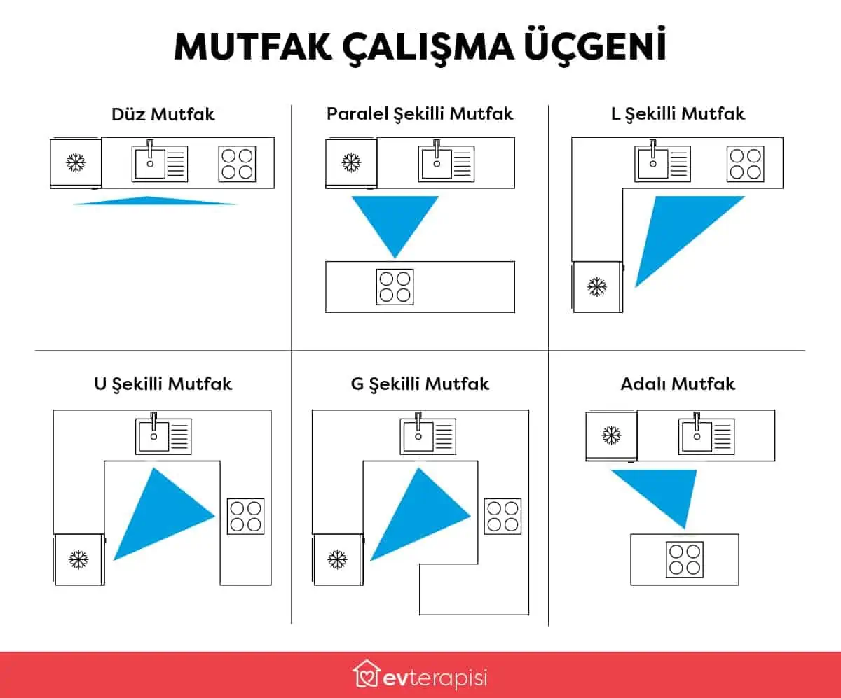 Mutfak Çalışma Üçgeni