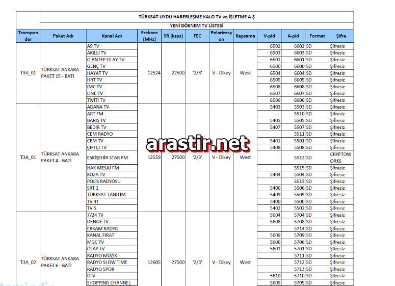 Türksat 42e Frekans Listesi
